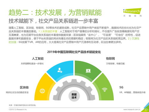 艾瑞咨询 2019年中国互联网社交企业营销策略白皮书 附下载