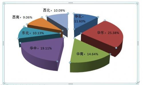 PjTime.COM传统电子白板 行业新闻