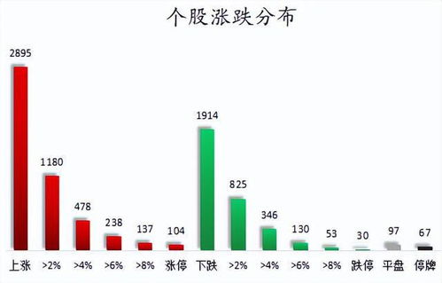 周五a股重要投资参考 5月5号