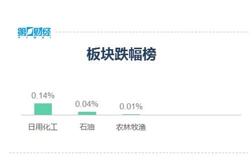 复盘8张图 银行股助力沪指重回3000点,热点活跃个股普涨