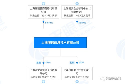 转转退出数码产品售后服务商上海服保股东