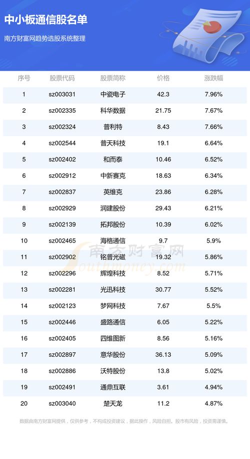 中小板通信上市企业有几家 都有哪些 9 27